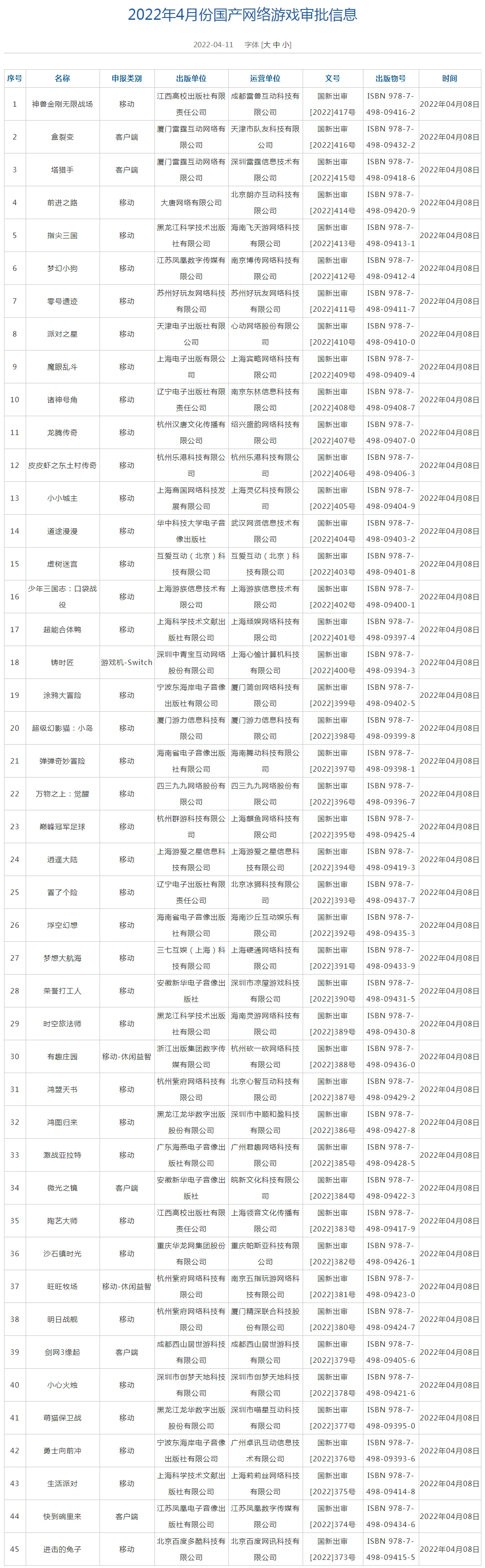2022年4月**批游戏版号发布名单